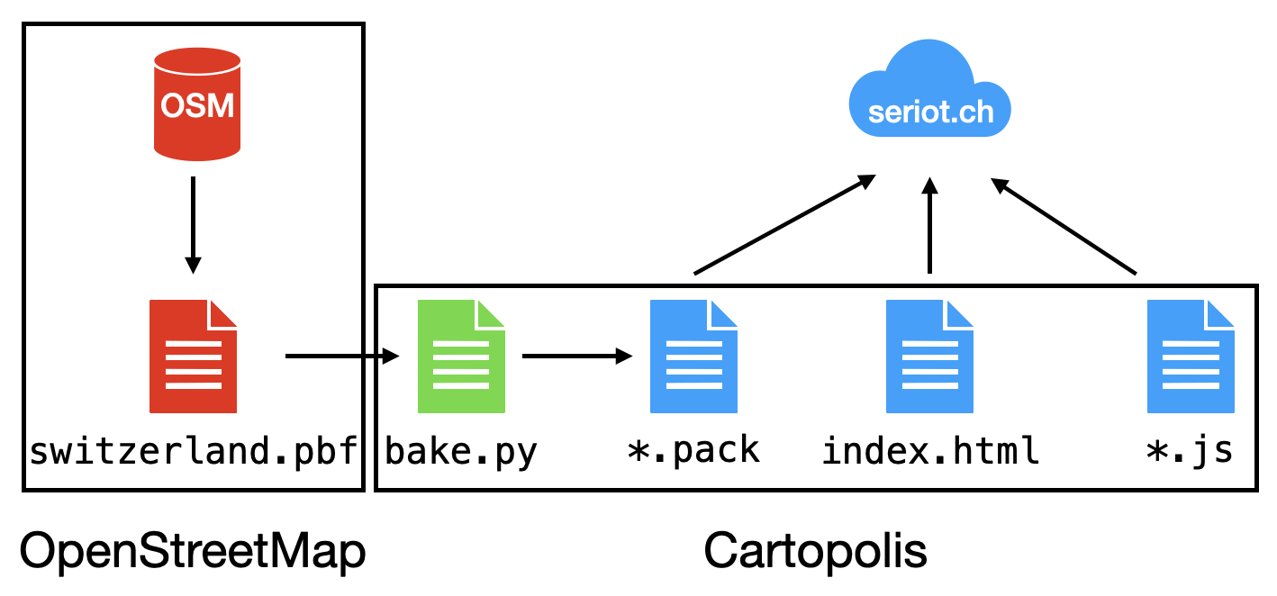 Cartopolis architecture