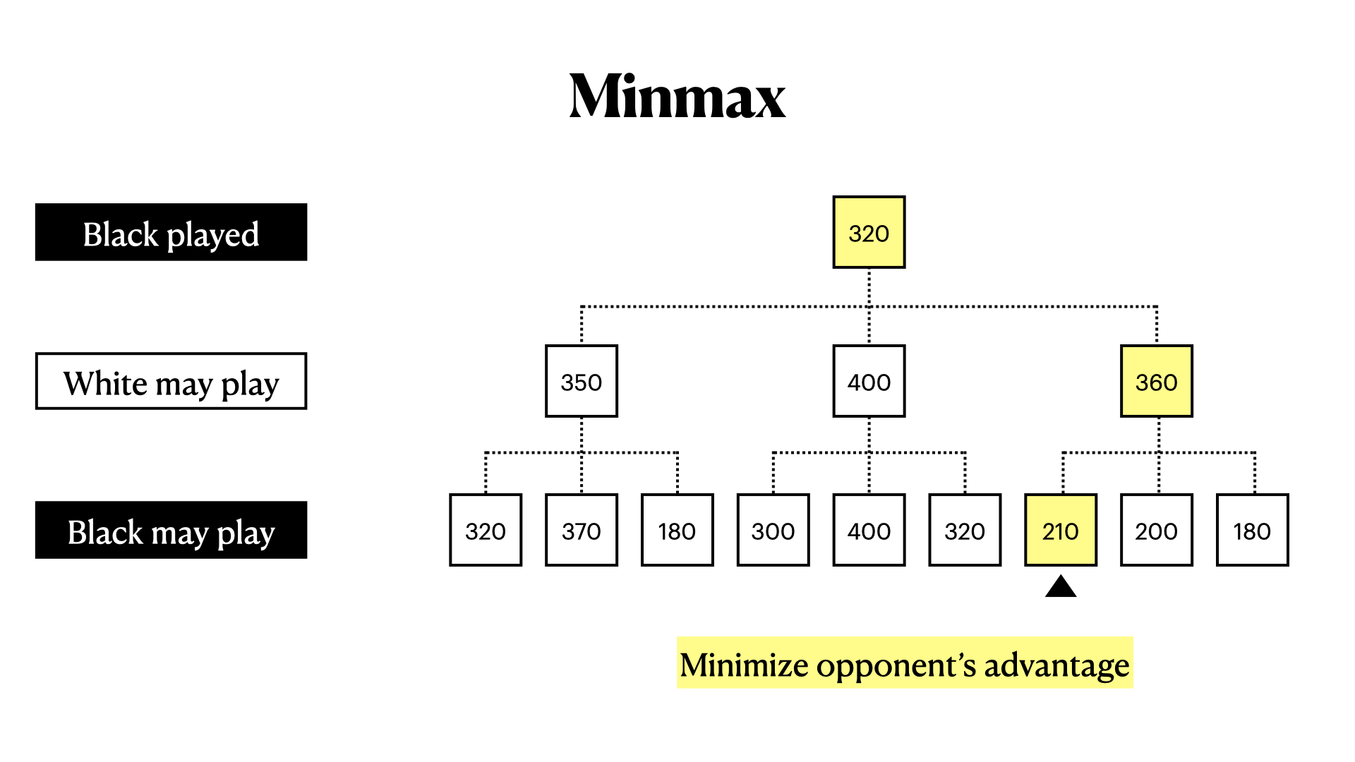 Slide 31